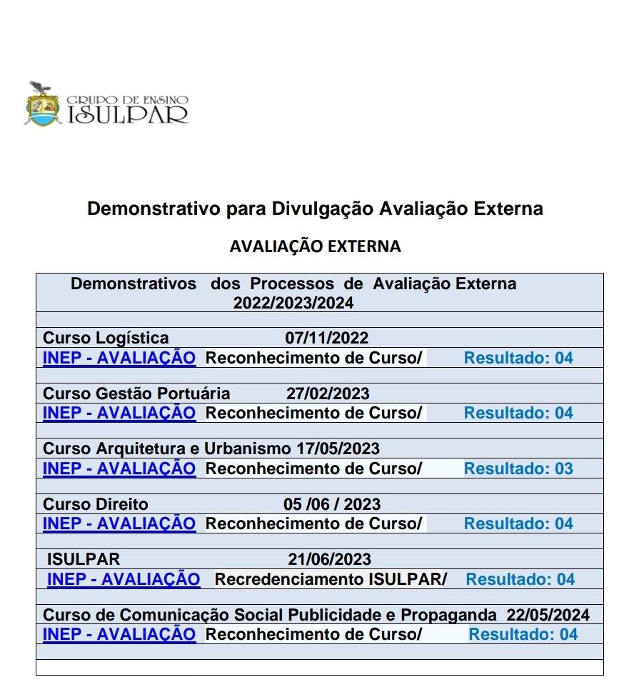 Demonstrativo para Divulgação Avaliação Externa